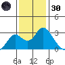 Sand Mound Slough tide chart for Saturday, November 30, 2024