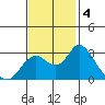 Sand Mound Slough tide chart for Monday, November 4, 2024