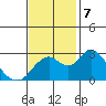 Sand Mound Slough tide chart for Thursday, November 7, 2024