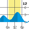 Sand Mound Slough tide chart for Thursday, December 12, 2024