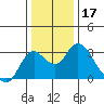 Sand Mound Slough tide chart for Tuesday, December 17, 2024