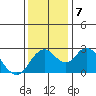 Sand Mound Slough tide chart for Saturday, December 7, 2024