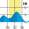 Sand Mound Slough tide chart for Friday, January 10, 2025