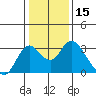 Sand Mound Slough tide chart for Wednesday, January 15, 2025