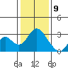 Sand Mound Slough tide chart for Thursday, January 9, 2025