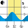 Sand Mound Slough tide chart for Wednesday, February 5, 2025