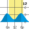 Sand Mound Slough tide chart for Wednesday, March 12, 2025