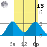 Sand Mound Slough tide chart for Thursday, March 13, 2025