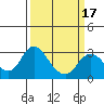 Sand Mound Slough tide chart for Monday, March 17, 2025