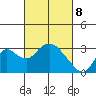 Sand Mound Slough tide chart for Saturday, March 8, 2025