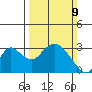 Sand Mound Slough tide chart for Sunday, March 9, 2025