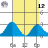 Sand Mound Slough tide chart for Saturday, April 12, 2025