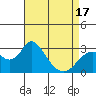 Sand Mound Slough tide chart for Thursday, April 17, 2025