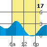 Sand Mound Slough tide chart for Saturday, May 17, 2025