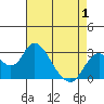 Sand Mound Slough tide chart for Thursday, May 1, 2025