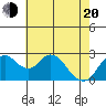 Sand Mound Slough tide chart for Tuesday, May 20, 2025