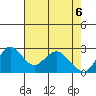 Sand Mound Slough tide chart for Tuesday, May 6, 2025