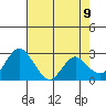 Sand Mound Slough tide chart for Friday, May 9, 2025