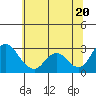 Sand Mound Slough tide chart for Friday, June 20, 2025
