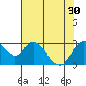 Sand Mound Slough tide chart for Monday, June 30, 2025