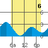 Sand Mound Slough tide chart for Friday, June 6, 2025
