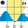 Sand Mound Slough tide chart for Thursday, July 24, 2025