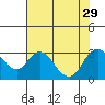 Sand Mound Slough tide chart for Tuesday, July 29, 2025