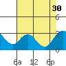 Sand Mound Slough tide chart for Wednesday, July 30, 2025