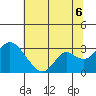 Sand Mound Slough tide chart for Sunday, July 6, 2025