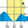 Sand Mound Slough tide chart for Tuesday, July 8, 2025