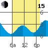 Sand Mound Slough tide chart for Friday, August 15, 2025