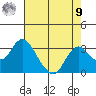 Sand Mound Slough tide chart for Saturday, August 9, 2025