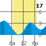 Sand Mound Slough tide chart for Wednesday, September 17, 2025