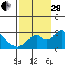 Sand Mound Slough tide chart for Monday, September 29, 2025