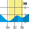 Sand Mound Slough tide chart for Tuesday, September 30, 2025