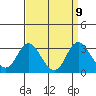 Sand Mound Slough tide chart for Tuesday, September 9, 2025