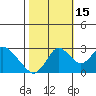 Sand Mound Slough tide chart for Wednesday, October 15, 2025