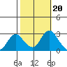 Sand Mound Slough tide chart for Monday, October 20, 2025