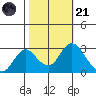 Sand Mound Slough tide chart for Tuesday, October 21, 2025