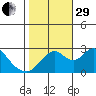 Sand Mound Slough tide chart for Wednesday, October 29, 2025