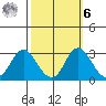 Sand Mound Slough tide chart for Monday, October 6, 2025