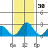 Sand Mound Slough tide chart for Sunday, November 30, 2025