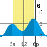 Sand Mound Slough tide chart for Thursday, November 6, 2025