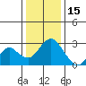 Sand Mound Slough tide chart for Monday, December 15, 2025