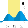 Sand Mound Slough tide chart for Saturday, December 6, 2025