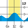Sand Mound Slough tide chart for Monday, January 12, 2026