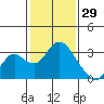 Sand Mound Slough tide chart for Thursday, January 29, 2026