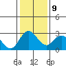 Sand Mound Slough tide chart for Friday, January 9, 2026