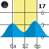 Sand Mound Slough tide chart for Tuesday, February 17, 2026