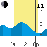 Sand Mound Slough tide chart for Wednesday, March 11, 2026